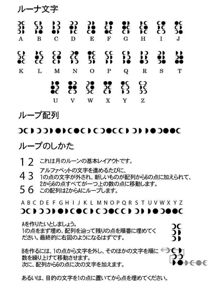 luna_alphabet